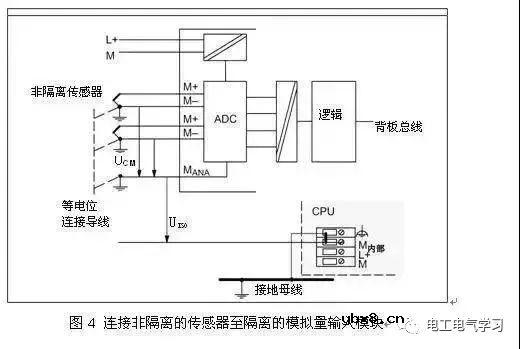 PLC模拟量接线确定基准电位点很重要 