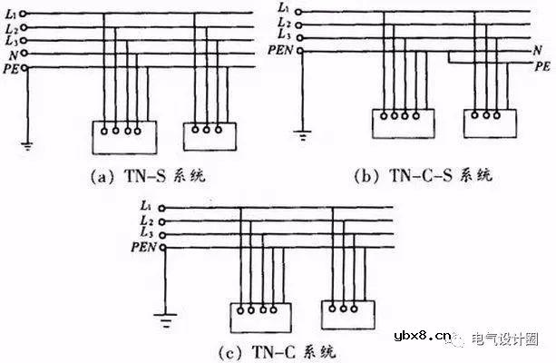 深入学习低压配电的IT、TT、TN系统三种接地形式的方法 