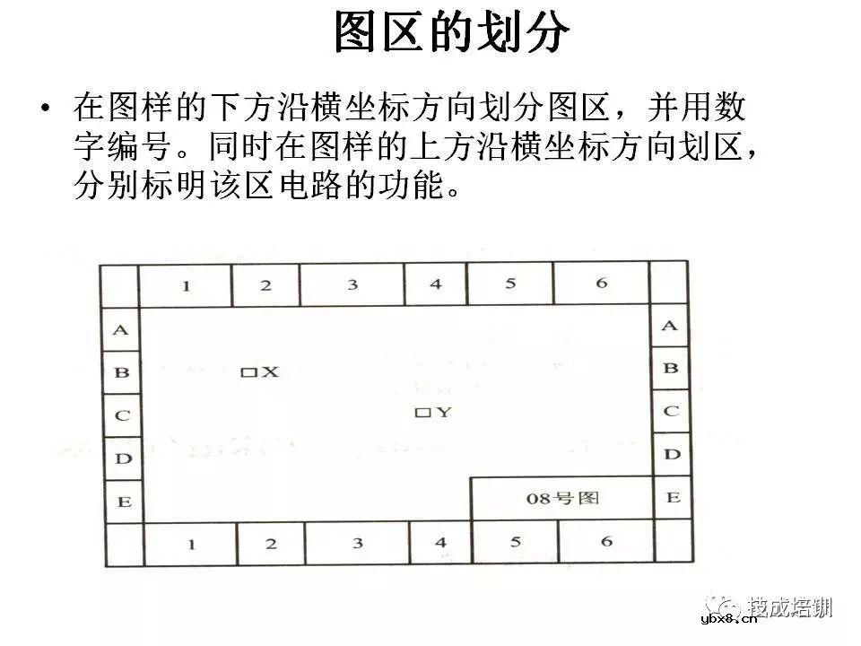 全面解读八大电气控制电路，电气识图有它足够~ 