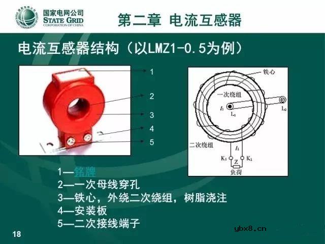 图解电流、电压互感器知识大全，一份PPT浏览全部资料 