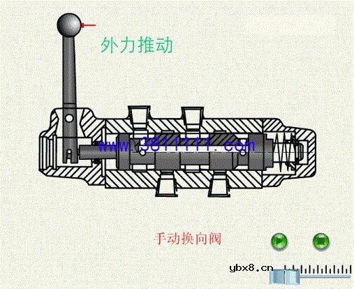 【图文】全面讲解多种方向控制阀的基本原理知识掌握 