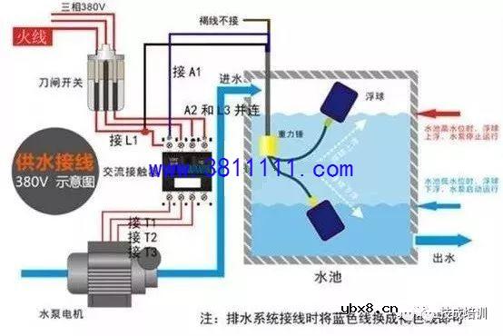 浮球液位开关的三根线怎么接？常开点NO和常闭点NC怎么判断？ 