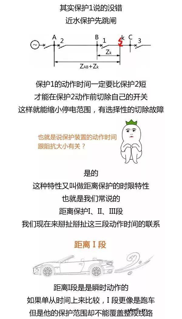 电工距离保护有几段？这解释合理不？ 