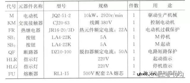 分享三相交流异步电动机控制电路的学习基本步骤 