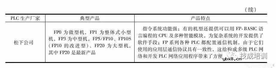 PLC是什么？PLC是以微处理器为基础，综合了计算机技术、自动控制技术和通信技术 