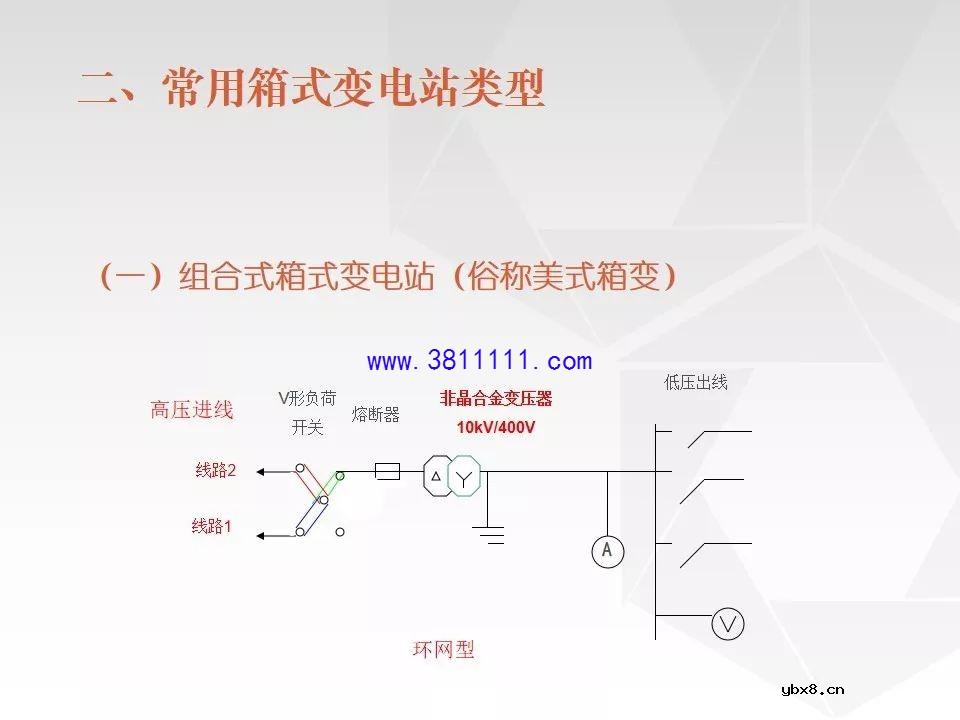 成套电气设备知识精讲（箱式变电站&amp;环网柜） 