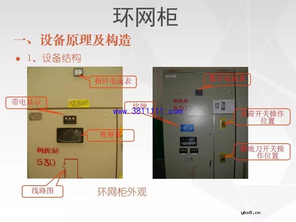 成套电气设备知识精讲（箱式变电站&amp;环网柜） 
