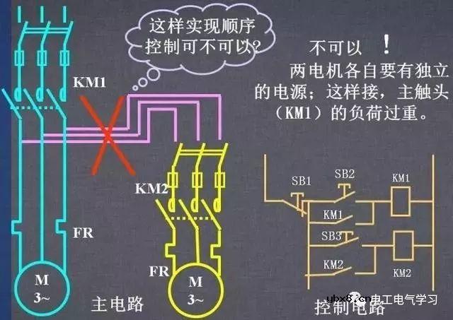 图文详解各种电气控制线路和原理图，干货满满 