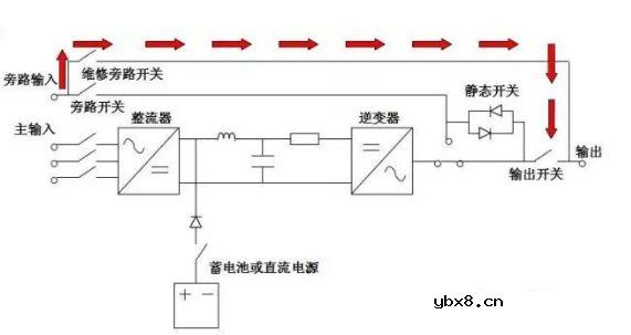 学习了解【UPS—不间断电源】简单说说几个比较重要的部分的用处 
