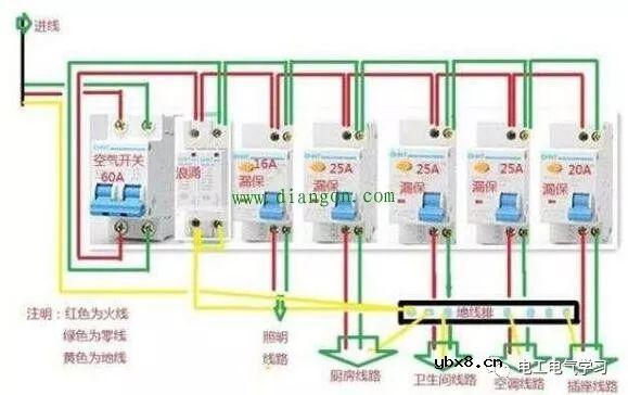 家庭配电箱总开关用空开还是漏保？ 
