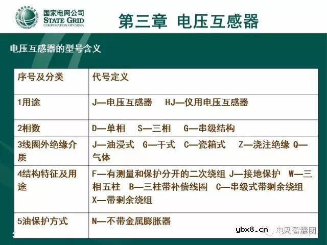 图解电流、电压互感器知识大全，一份PPT浏览全部资料 