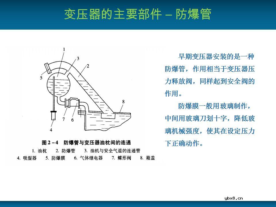 关于变压器的基本结构及主要部件的详细讲解 