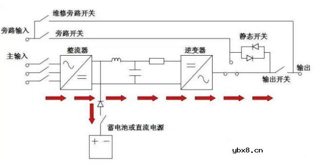 学习了解【UPS—不间断电源】简单说说几个比较重要的部分的用处 