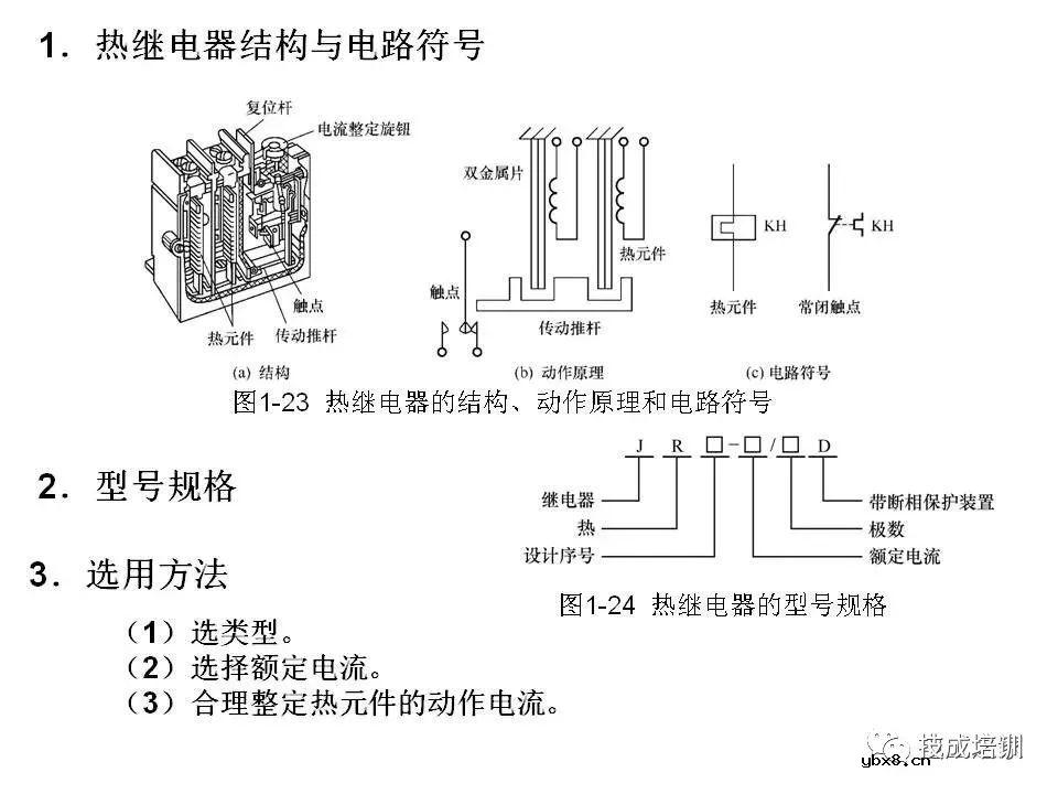 全面解读八大电气控制电路，电气识图有它足够~ 