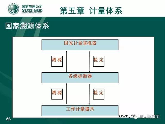 图解电流、电压互感器知识大全，一份PPT浏览全部资料 