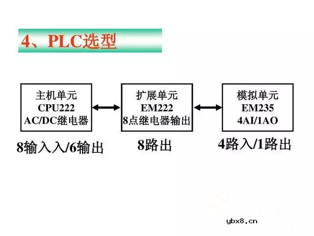 PLC和变频器都是工业控制中最常用的设备，双恒压无塔供水 