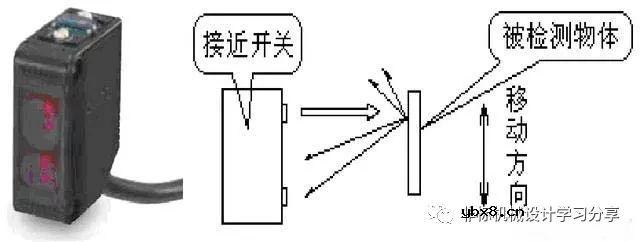机械手运动原理及其内部结构深度解析！ 