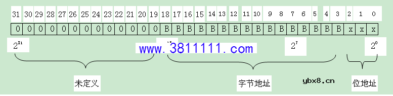 PLC间接寻址与直接寻址的原理与区别 