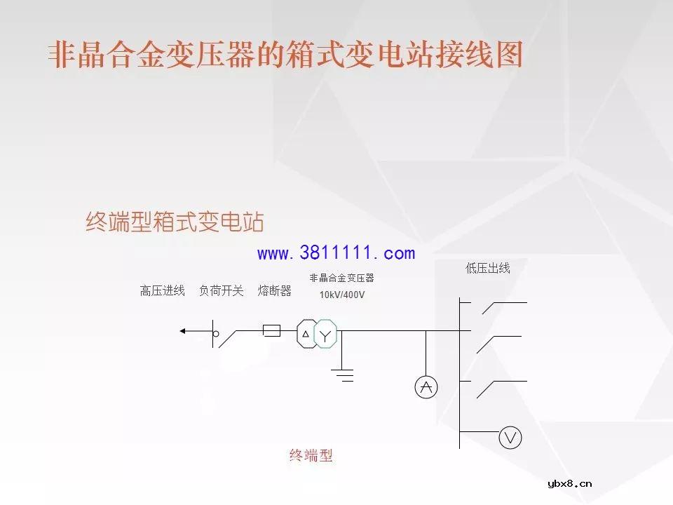 成套电气设备知识精讲（箱式变电站&amp;环网柜） 