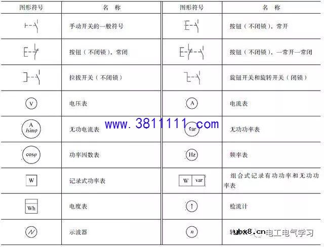 电工师傅必看！常用的电气电路的图形符号分享 
