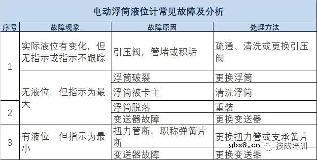 常用仪表的工作原理与维修大全 