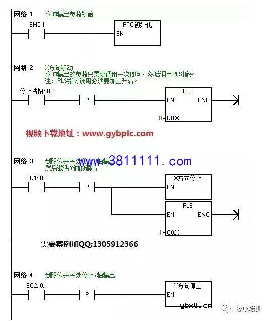 实现S7-200 PLC控制两轴步进电机复位的技巧分享 