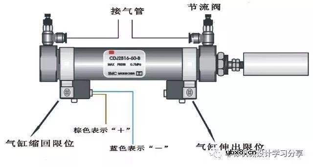 机械手运动原理及其内部结构深度解析！ 
