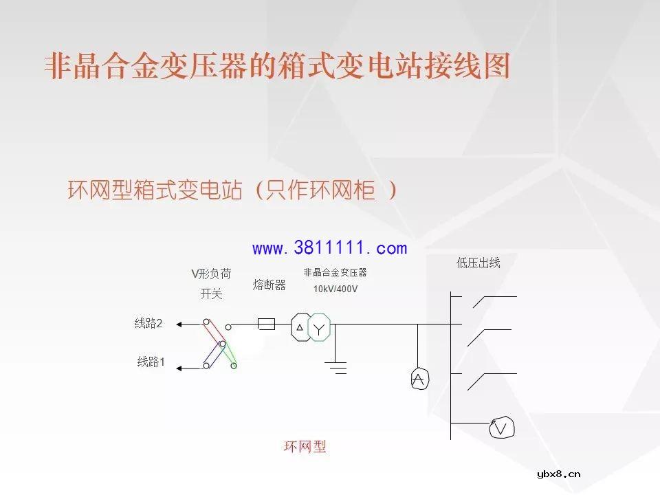成套电气设备知识精讲（箱式变电站&amp;环网柜） 