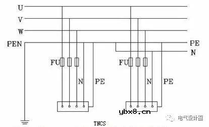 深入学习低压配电的IT、TT、TN系统三种接地形式的方法 