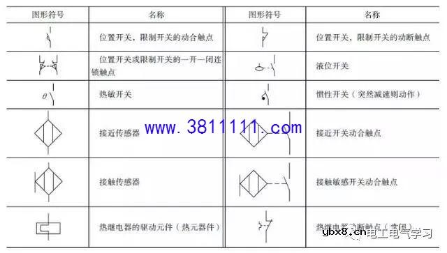 电工师傅必看！常用的电气电路的图形符号分享 