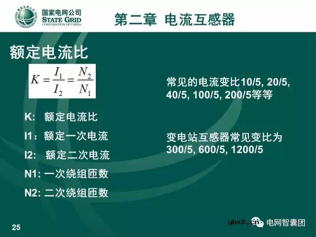 图解电流、电压互感器知识大全，一份PPT浏览全部资料 
