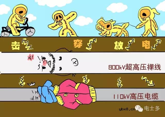 高压电线为什么不能统统埋进地下？ 