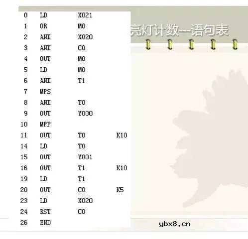 电工想要精通PLC，这些梯形图是经典中的重点！ 