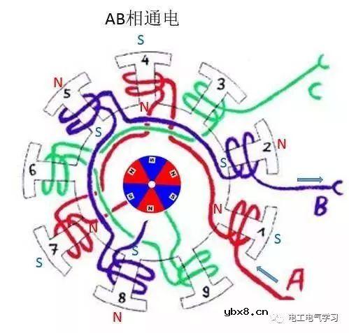 无刷电机工作及控制原理与维修附图 