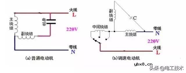 单相电机和三相电机怎么接线？为什么三相电机有3或6个接线柱？ 