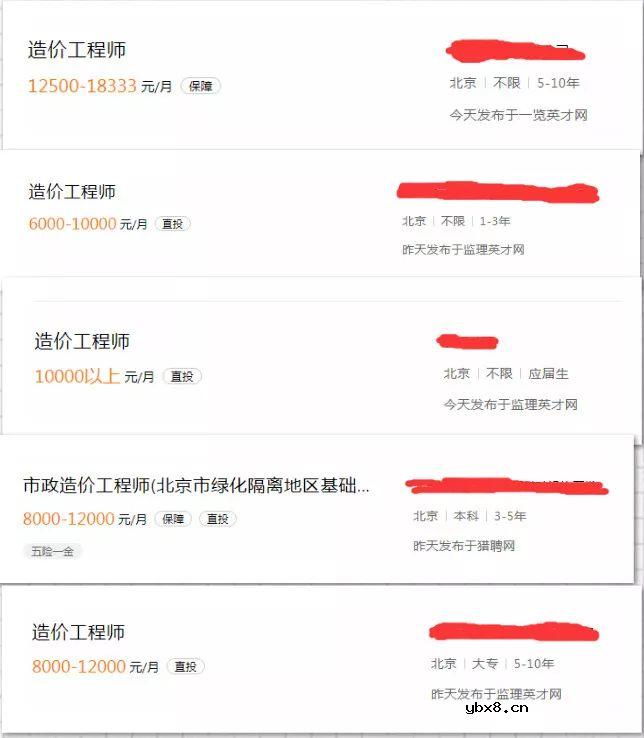 几类证书收入比拼，到底谁更值钱？ 