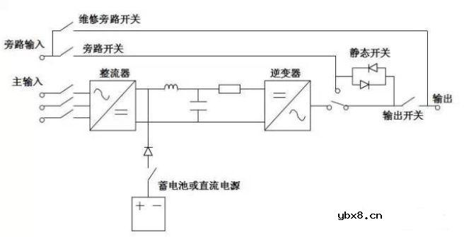 学习了解【UPS—不间断电源】简单说说几个比较重要的部分的用处 