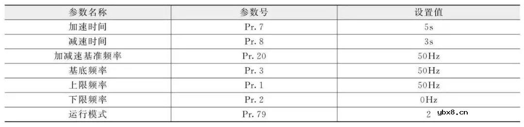 变频器控制正反转线路识读 