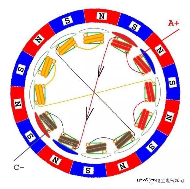 无刷电机工作及控制原理与维修附图 