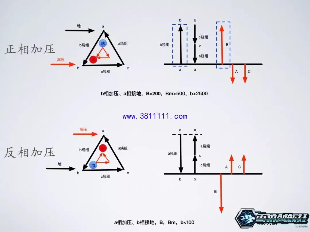 图解主变局放耐压试验，主变是否可以投运的一个重要依据 