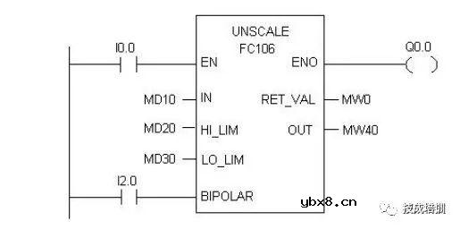 【分享】S7-300/400 PLC 模拟量输入输出的量程转换控制 