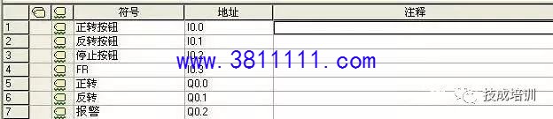 设计PLC相关控制系统很难？不！只要方法对，一切是浮云~ 