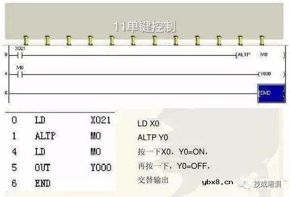 电工想要精通PLC，这些梯形图是经典中的重点！ 