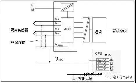 PLC模拟量接线确定基准电位点很重要 