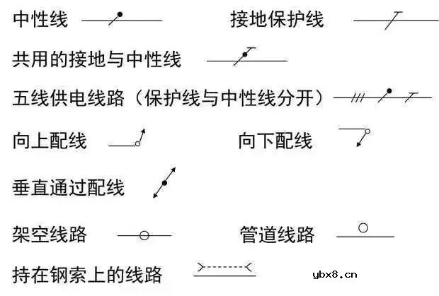 超丰富的强弱电基础知识（附各种图形符号） 