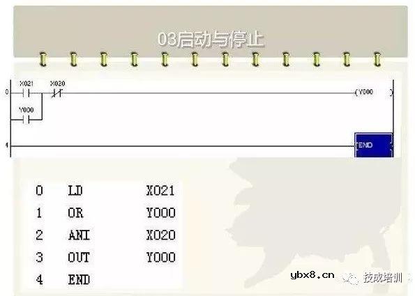 电工想要精通PLC，这些梯形图是经典中的重点！ 
