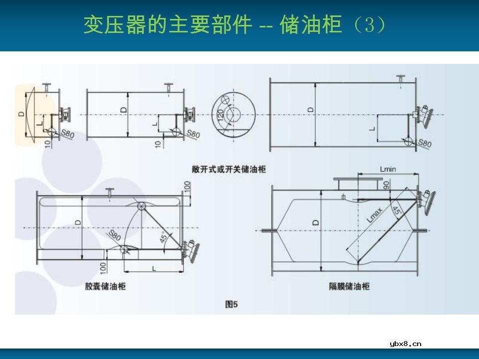 关于变压器的基本结构及主要部件的详细讲解 