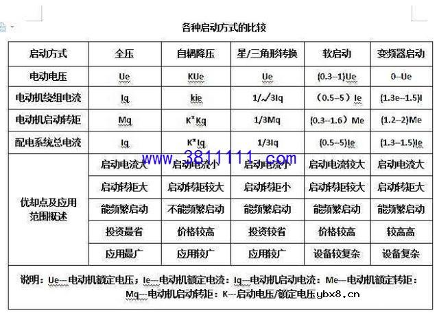 用什么芯片让电机软启动，电机软启动的工作原理 