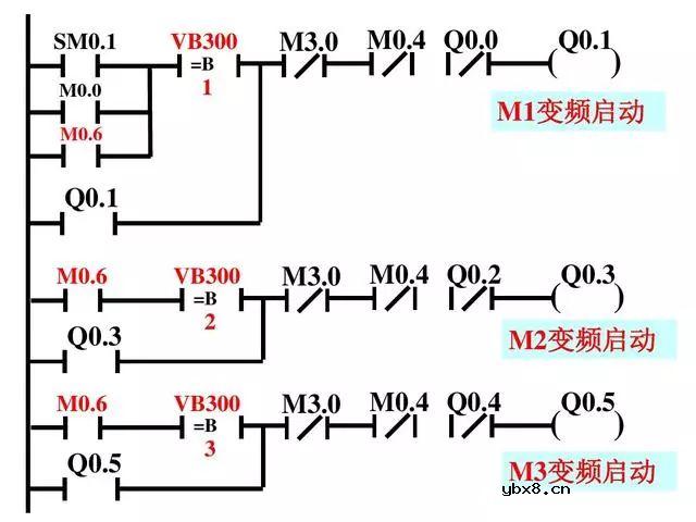 PLC和变频器都是工业控制中最常用的设备，双恒压无塔供水 