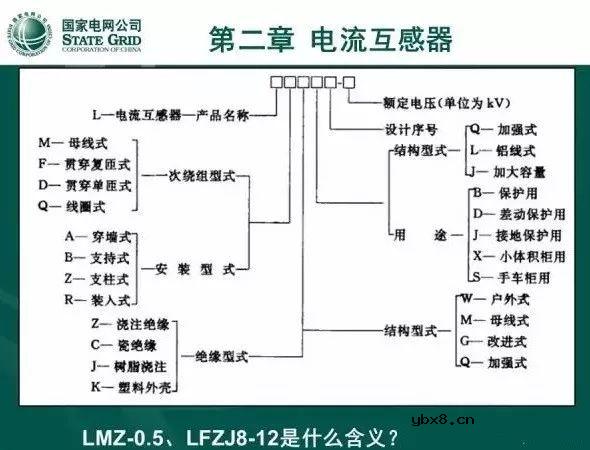 图解电流、电压互感器知识大全，一份PPT浏览全部资料 